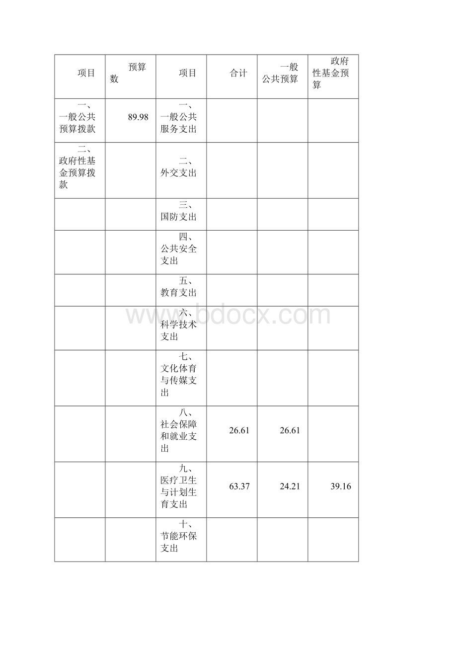 昂昂溪区榆树屯镇卫生院部门预算Word文件下载.docx_第2页