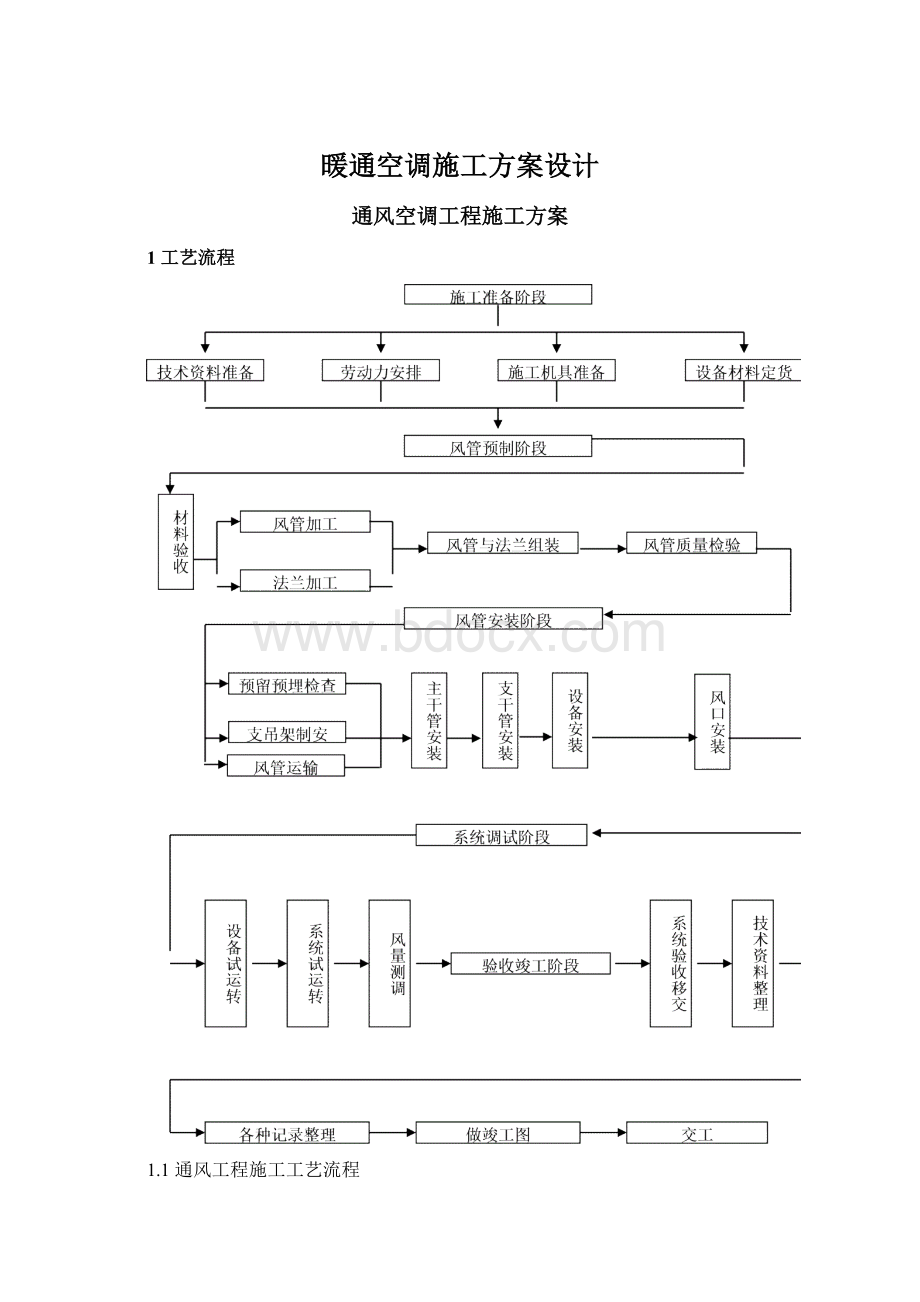 暖通空调施工方案设计.docx_第1页