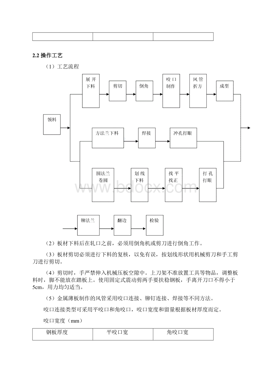 暖通空调施工方案设计.docx_第3页