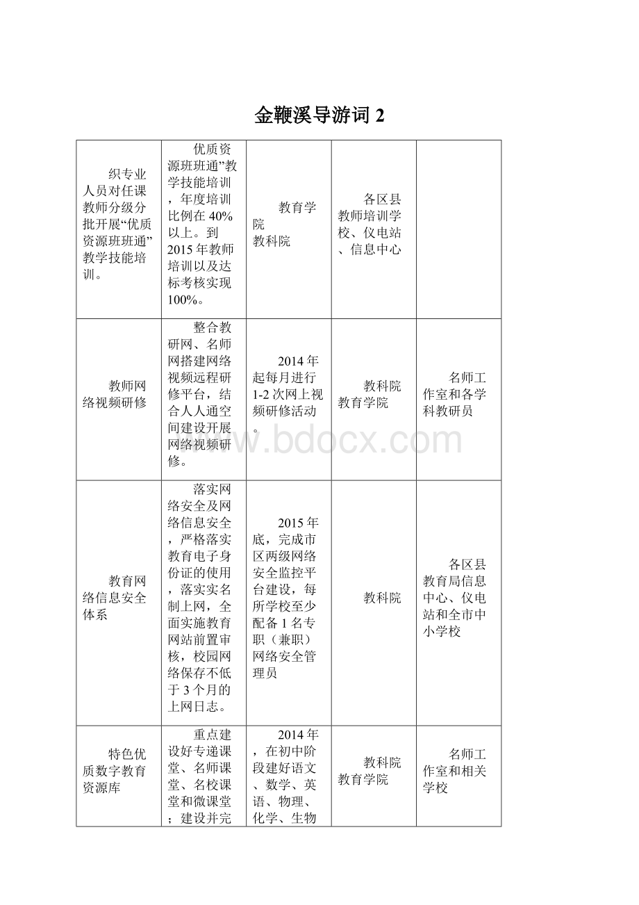 金鞭溪导游词2.docx_第1页