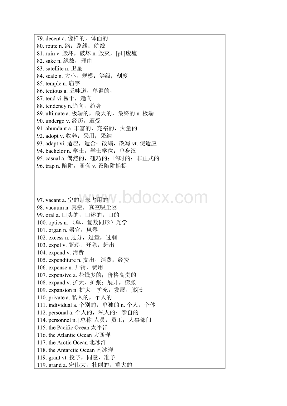 大学英语四级常用单词表Word文档格式.docx_第3页