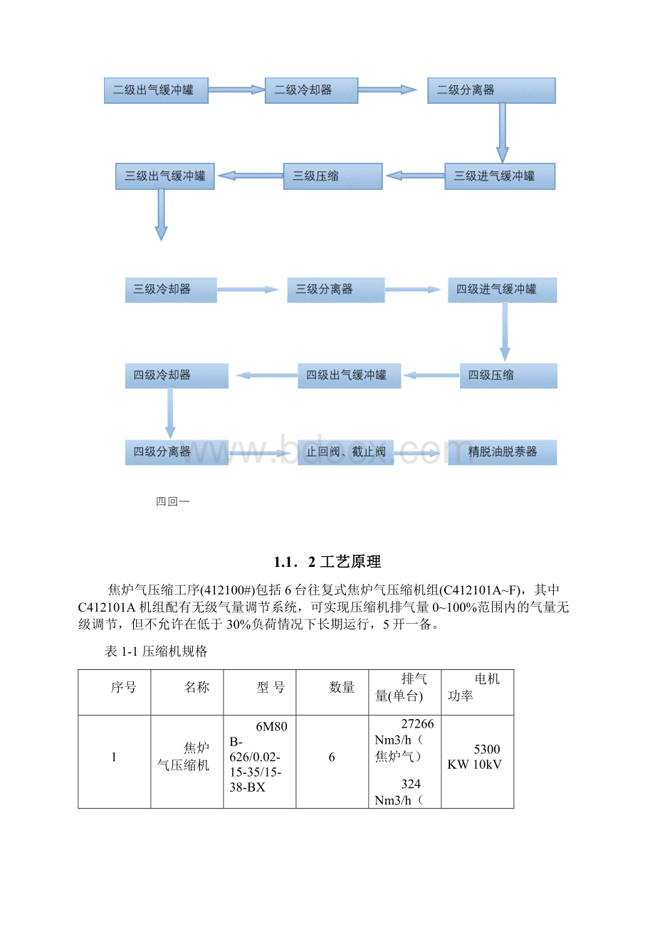 往复式压缩机操作维护规程文档格式.docx_第3页