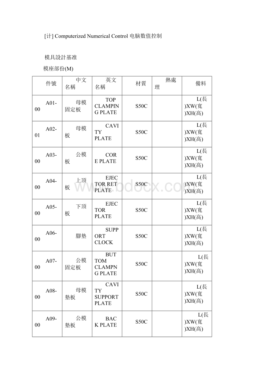 mouldging english.docx_第3页