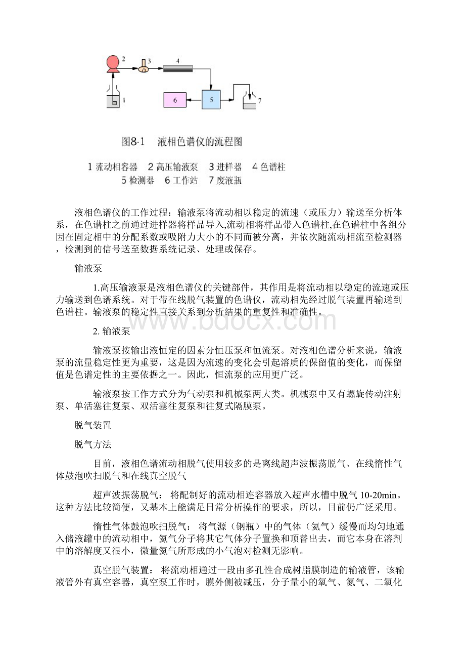 液相色谱作业小论文Word文档格式.docx_第2页