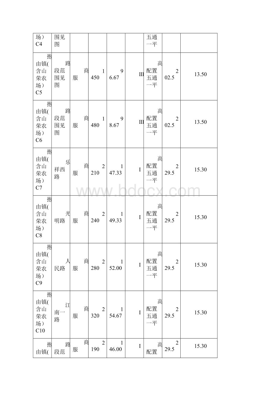 乐东城镇土地定级及基准地价成果.docx_第2页