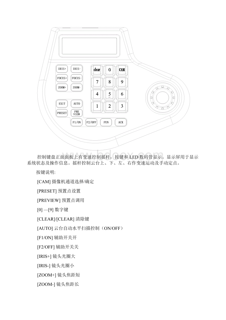 DVR键盘使用说明Word文档格式.docx_第3页