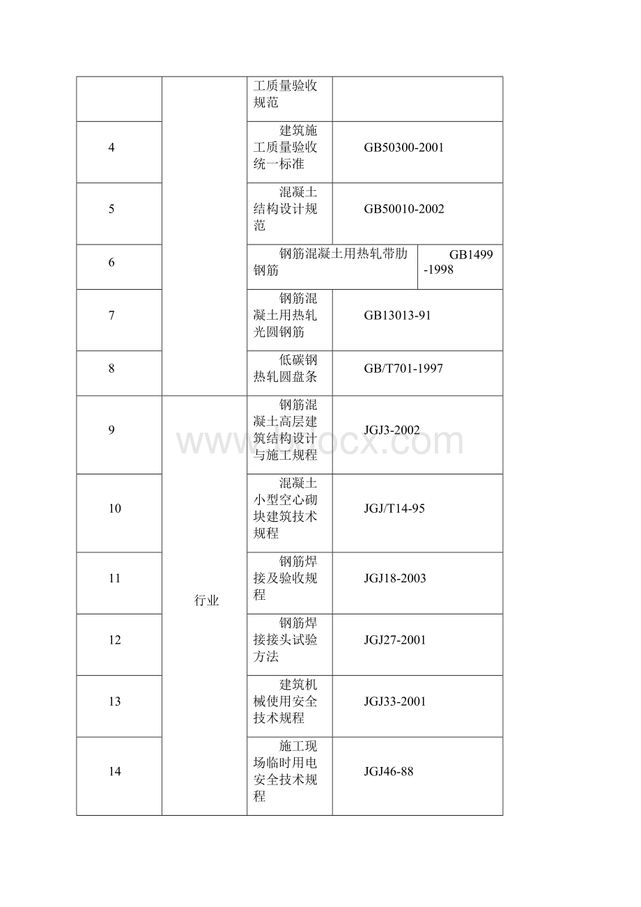 房建 钢筋施工方案.docx_第2页