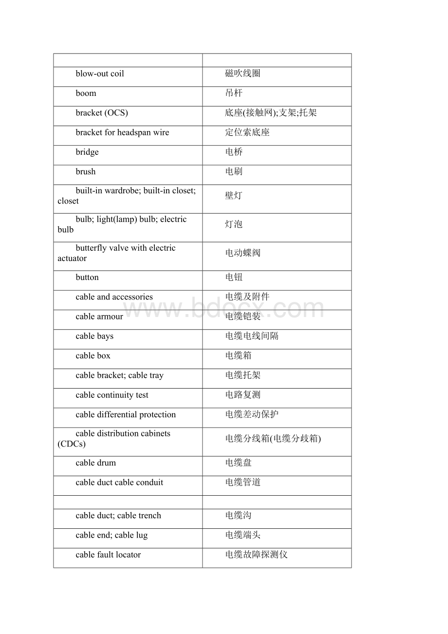 电气工程专业英语词汇汇总综合版.docx_第2页