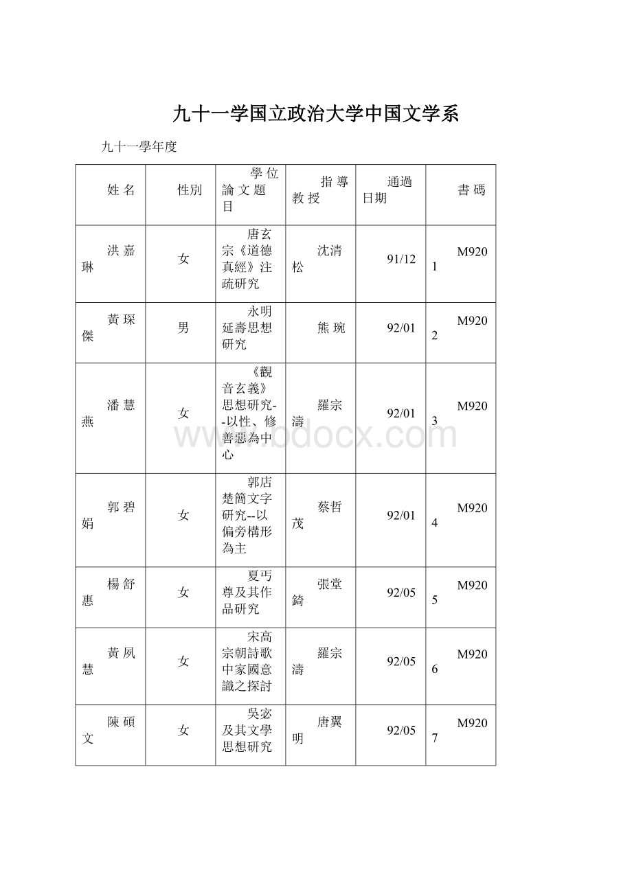 九十一学国立政治大学中国文学系Word格式文档下载.docx_第1页