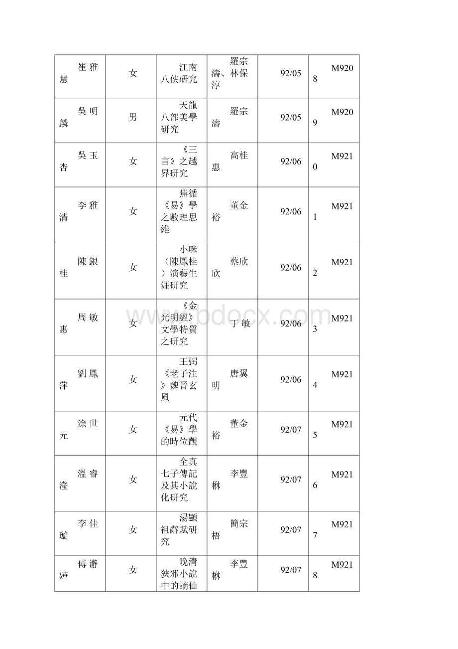 九十一学国立政治大学中国文学系.docx_第2页