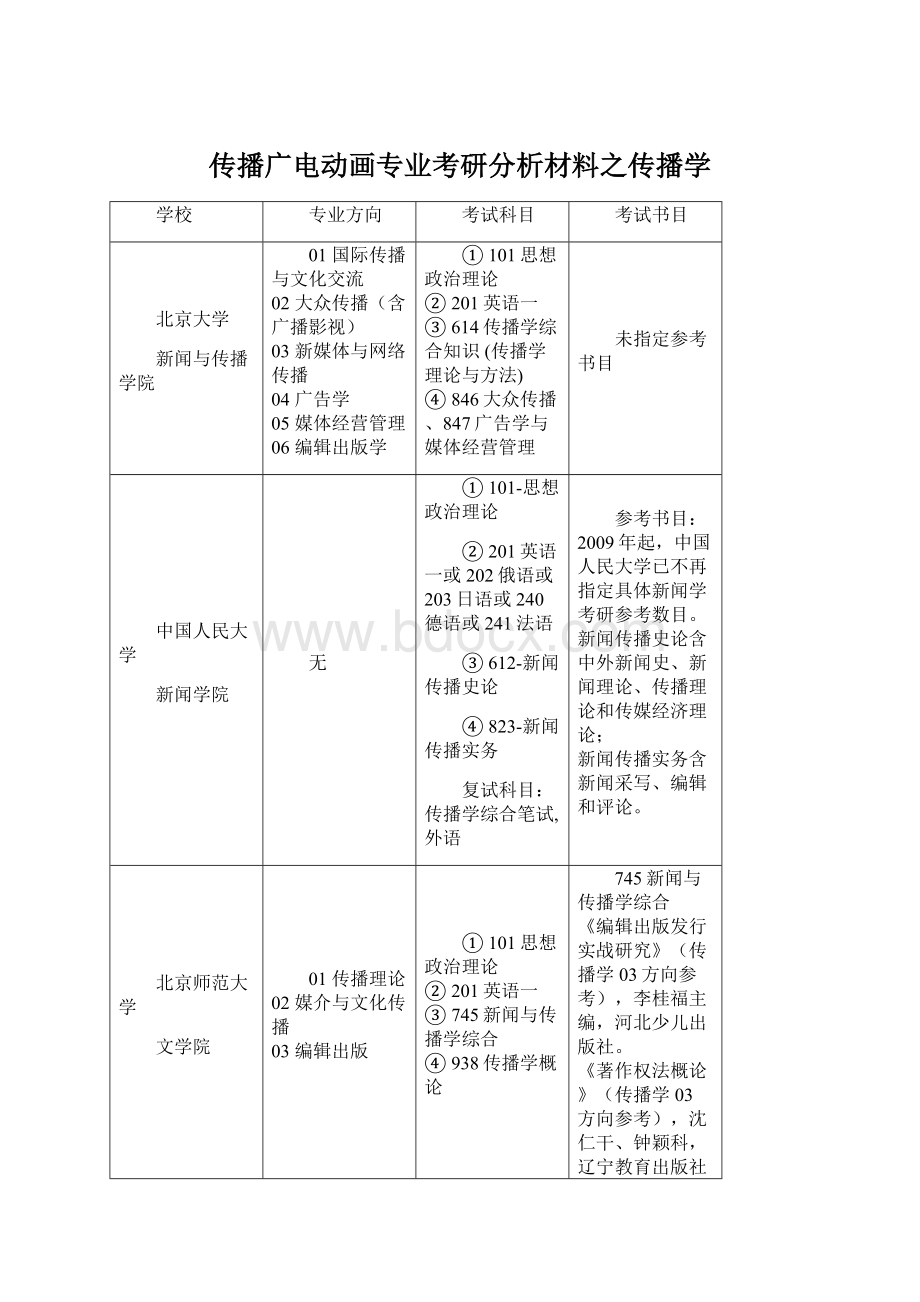 传播广电动画专业考研分析材料之传播学Word文档下载推荐.docx