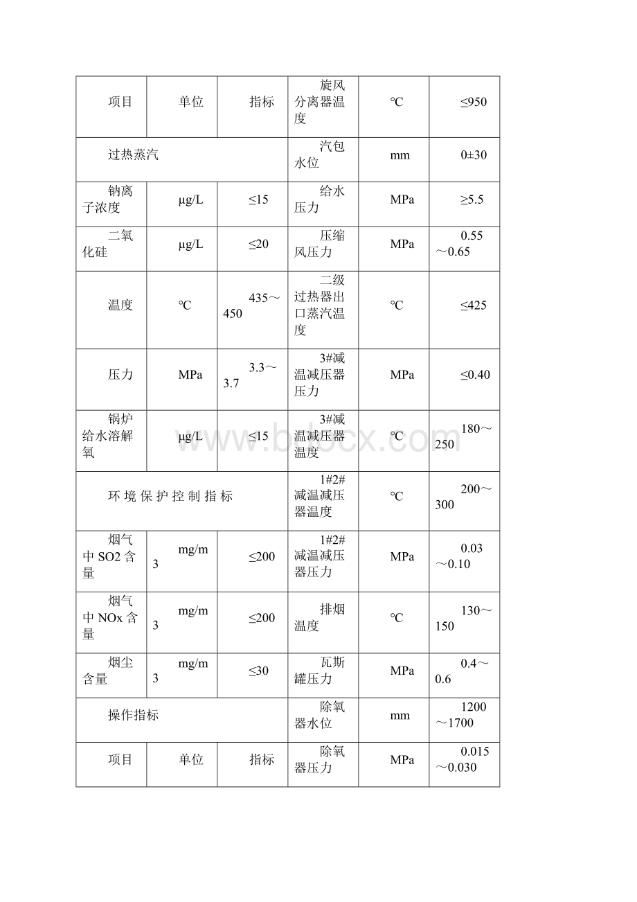 1岗位操作卡101锅炉岗位操作卡Word格式文档下载.docx_第2页