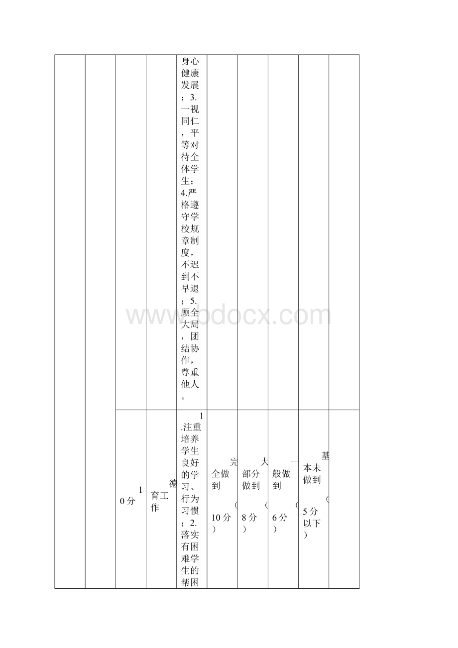 教师绩效考核方案计划.docx_第3页