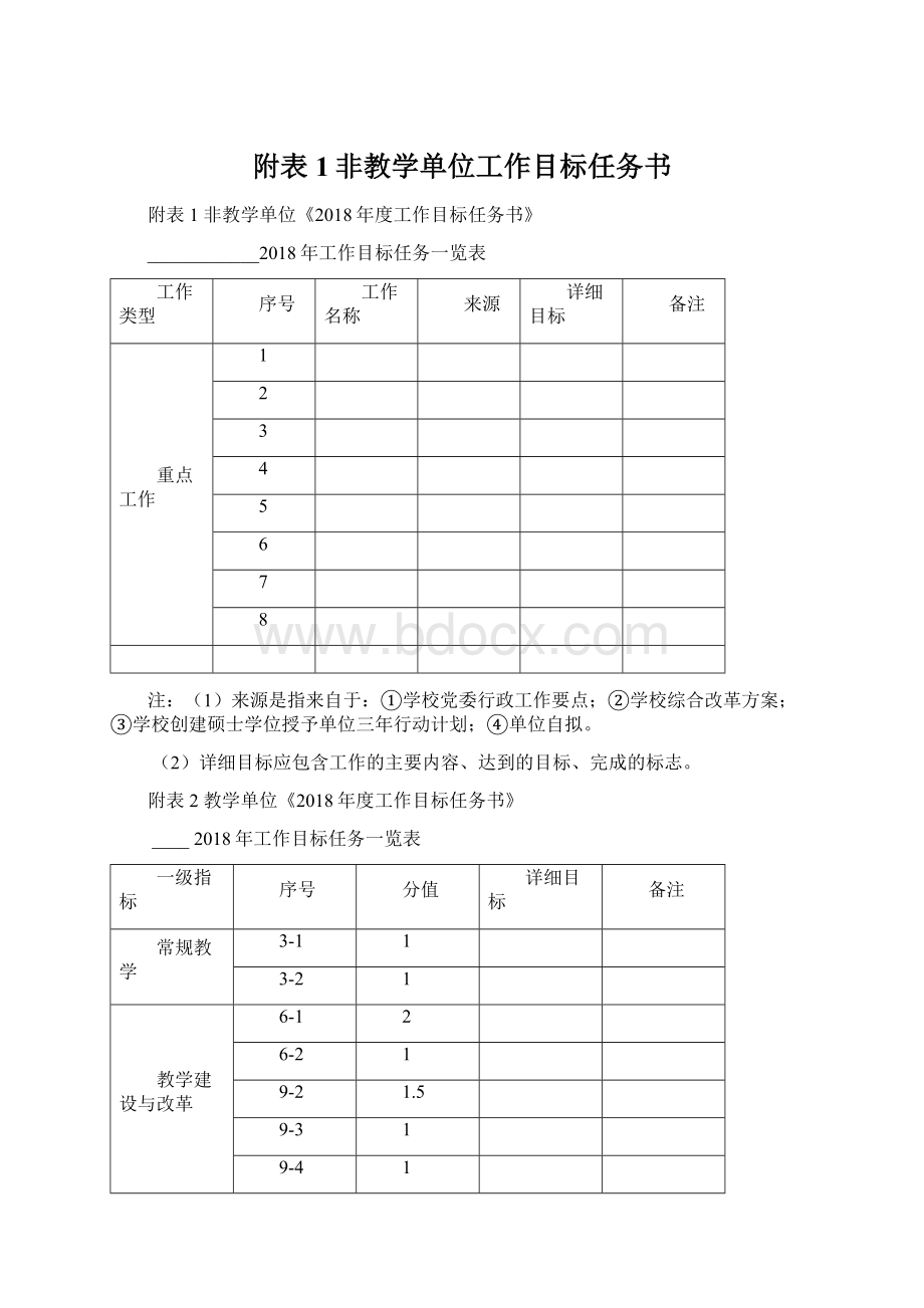 附表1非教学单位工作目标任务书.docx