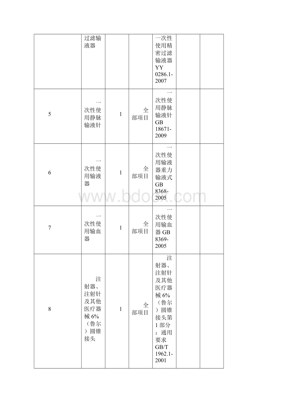 食药监科河北医疗器械与药品包装材料检验研究院文档格式.docx_第2页