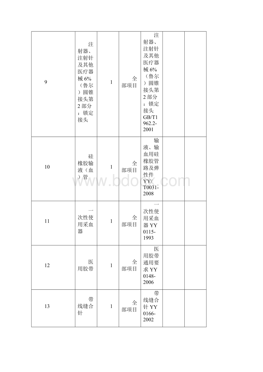 食药监科河北医疗器械与药品包装材料检验研究院文档格式.docx_第3页