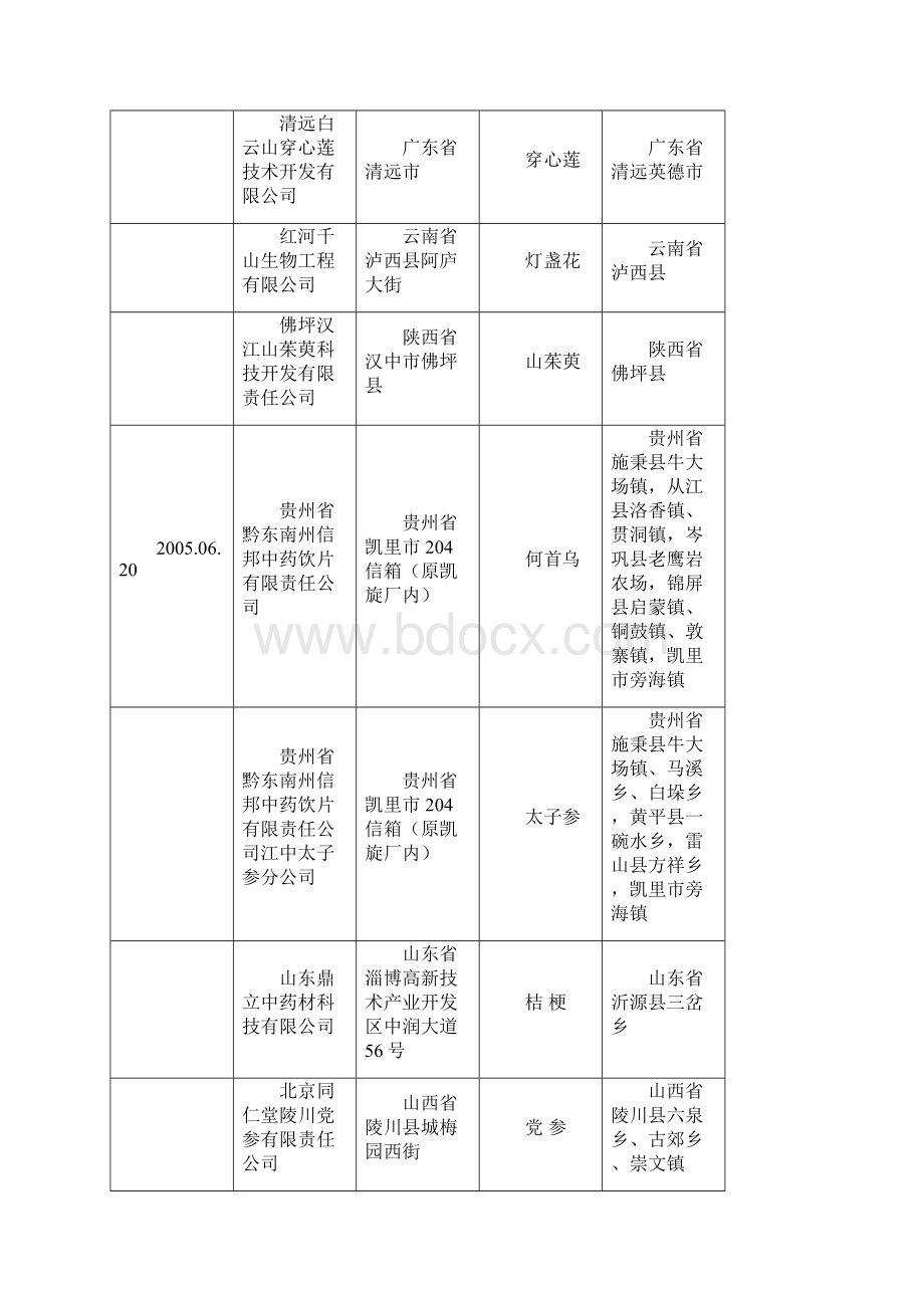 已通过GAP认证的企业及药材种类119号.docx_第3页