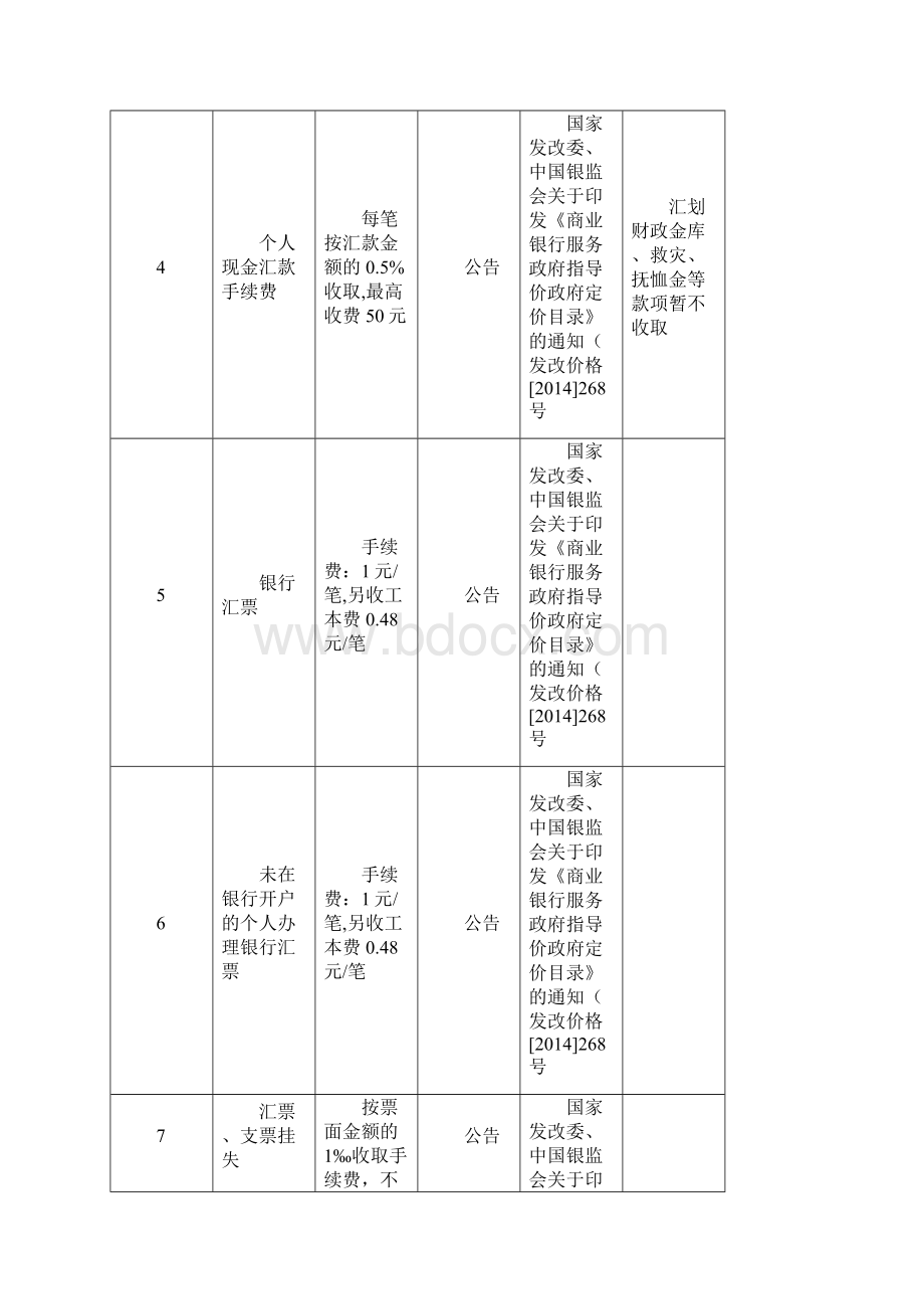 赣州银行服务项目收费标准Word文档下载推荐.docx_第3页