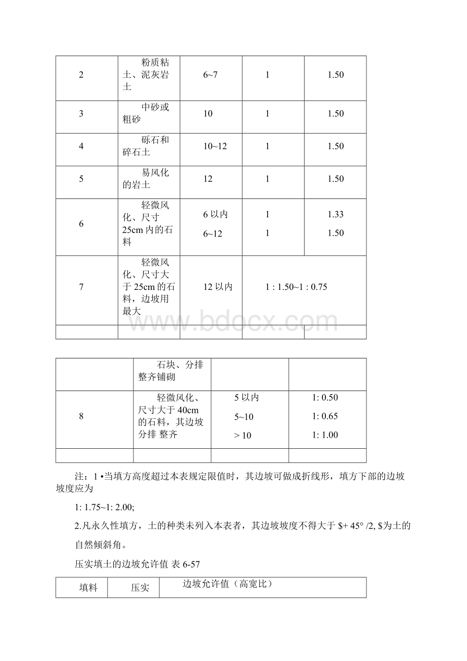 施工手册第四版第六章土方与基坑工程619土方回填Word格式.docx_第3页