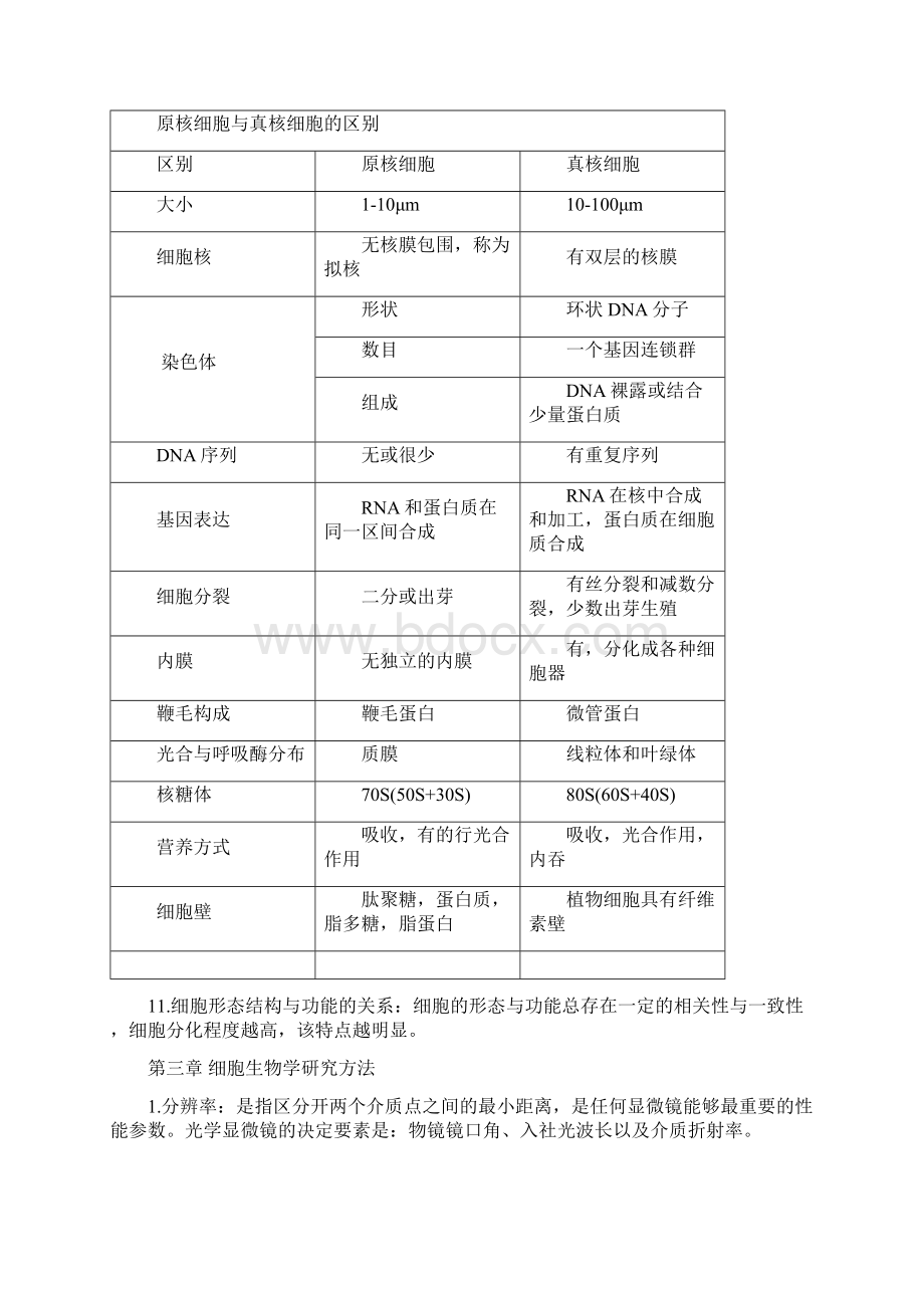 细胞生物学考试复习资料Word下载.docx_第3页