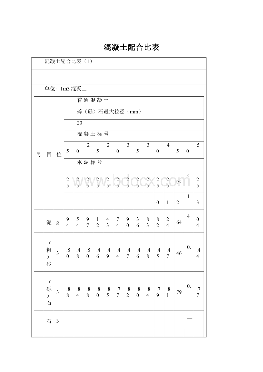 混凝土配合比表.docx