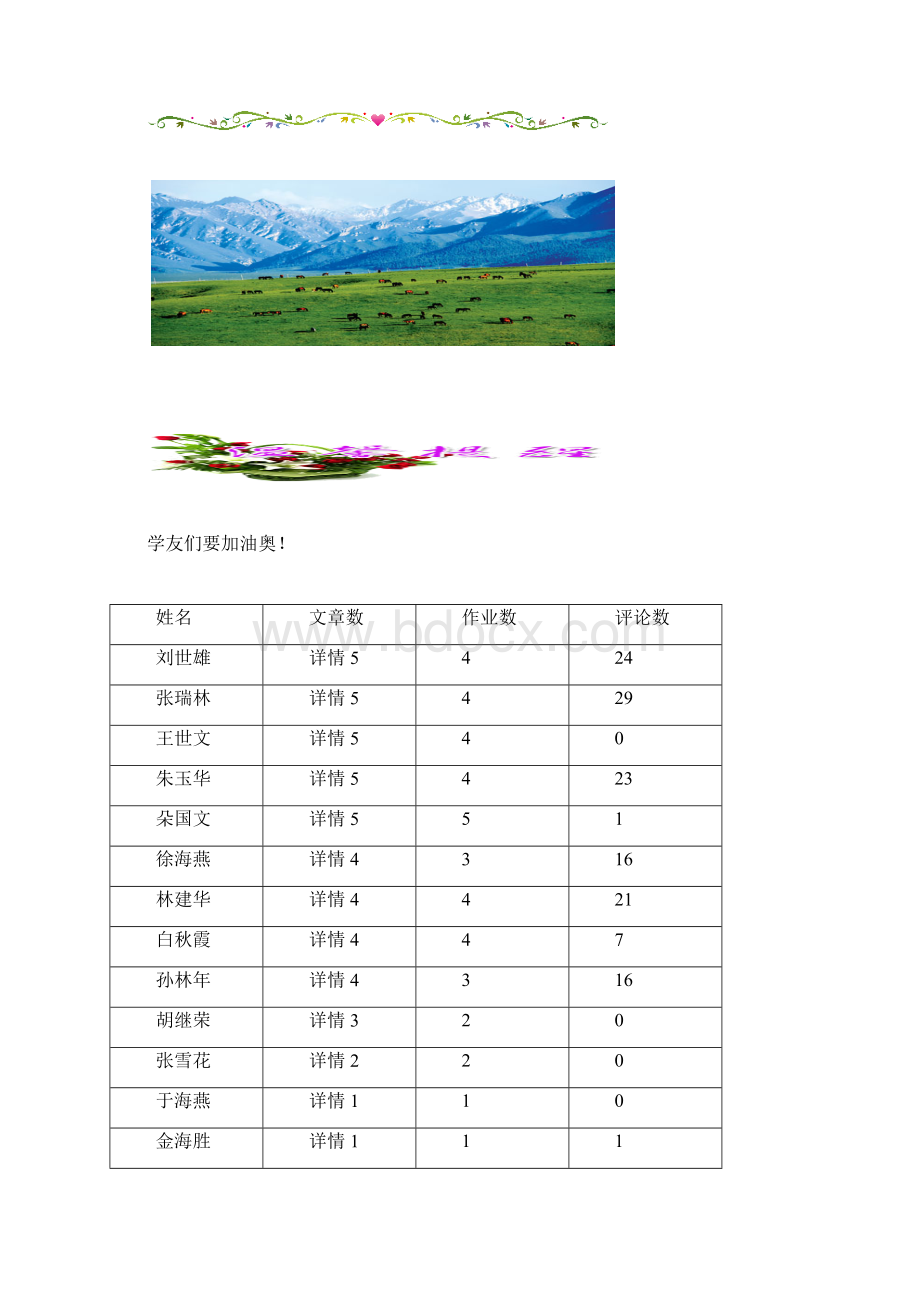 张掖市二班简报第四期.docx_第3页