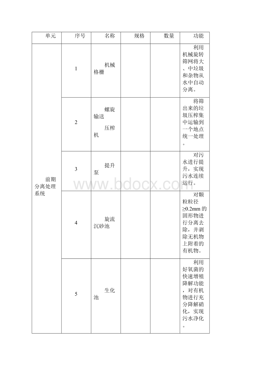 污水处理厂生产操作岗位学习手册汇总.docx_第2页