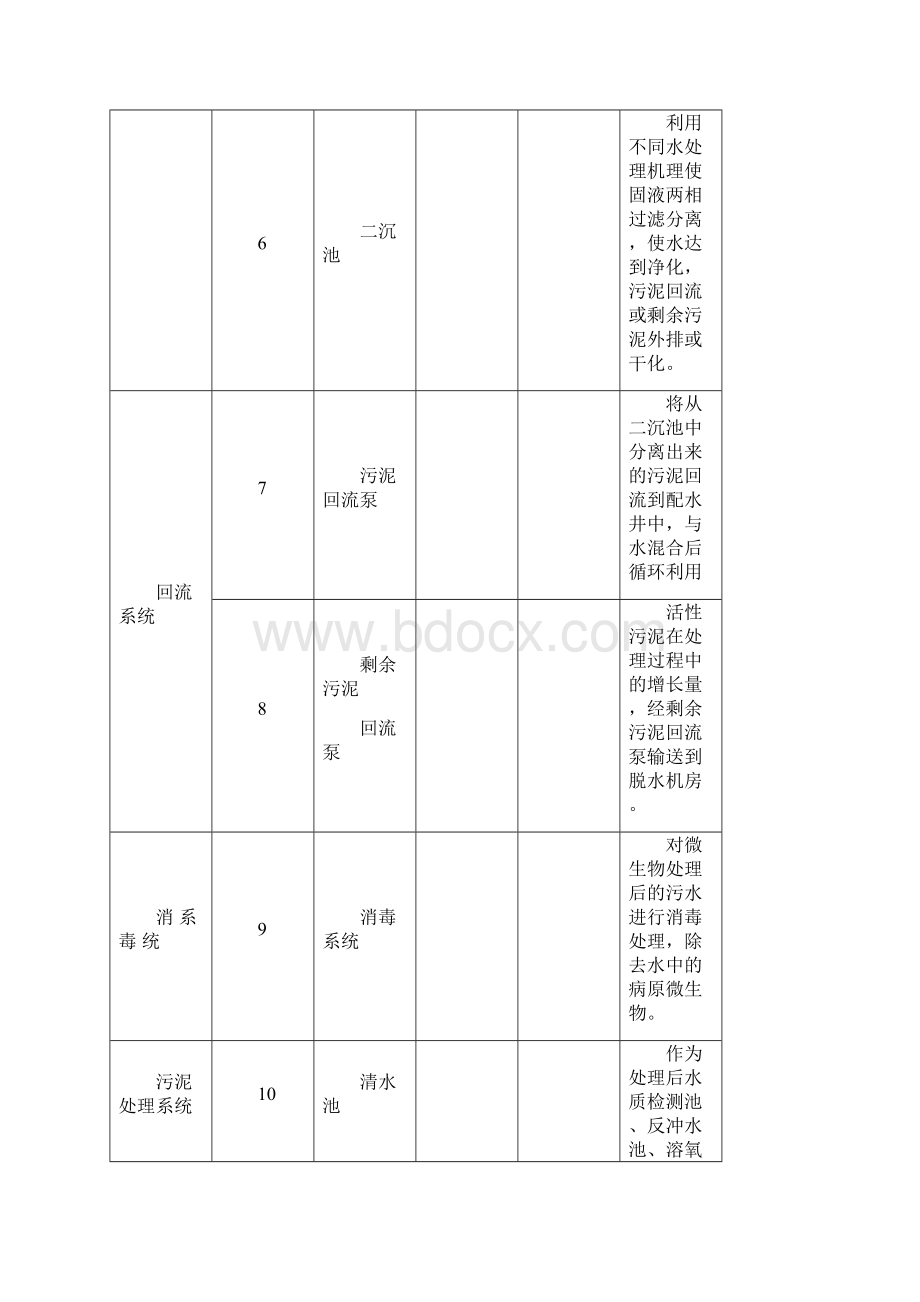 污水处理厂生产操作岗位学习手册汇总Word文件下载.docx_第3页