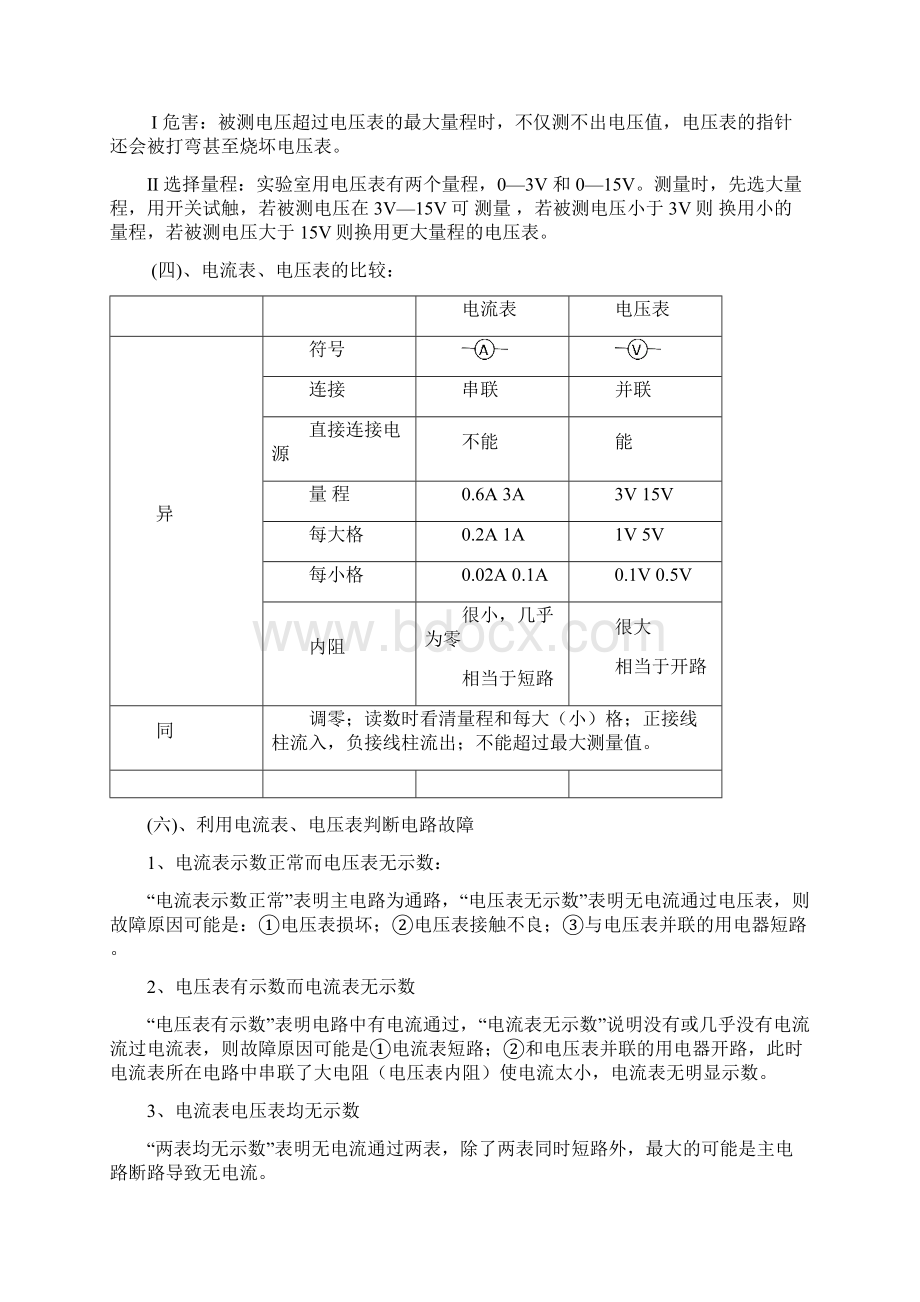 八年级下棋物理复习提纲.docx_第2页