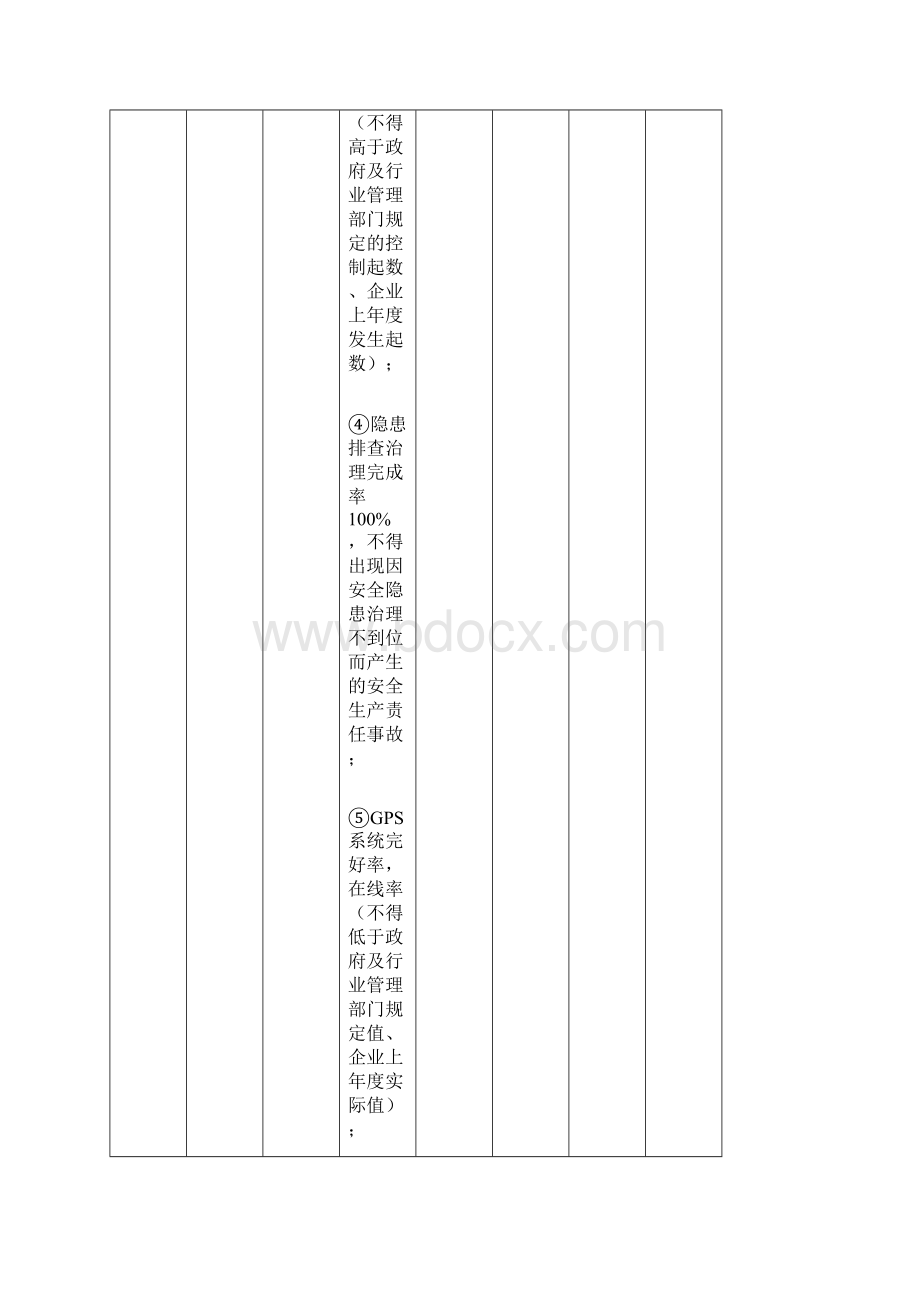 运输运输企业考评细则文档格式.docx_第3页