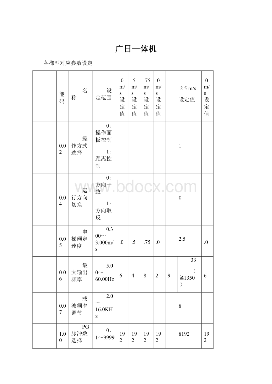 广日一体机Word下载.docx_第1页