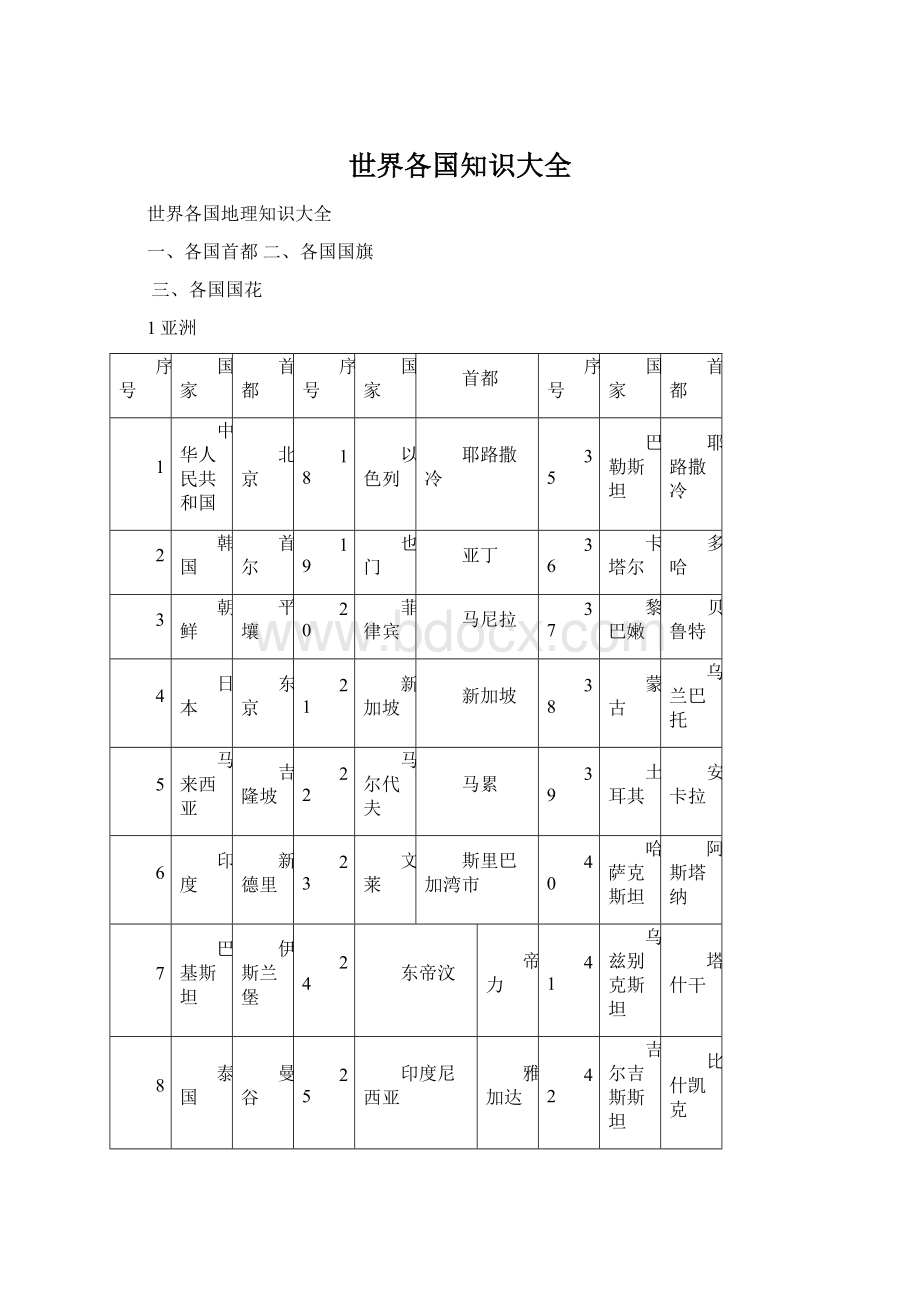 世界各国知识大全Word文件下载.docx_第1页