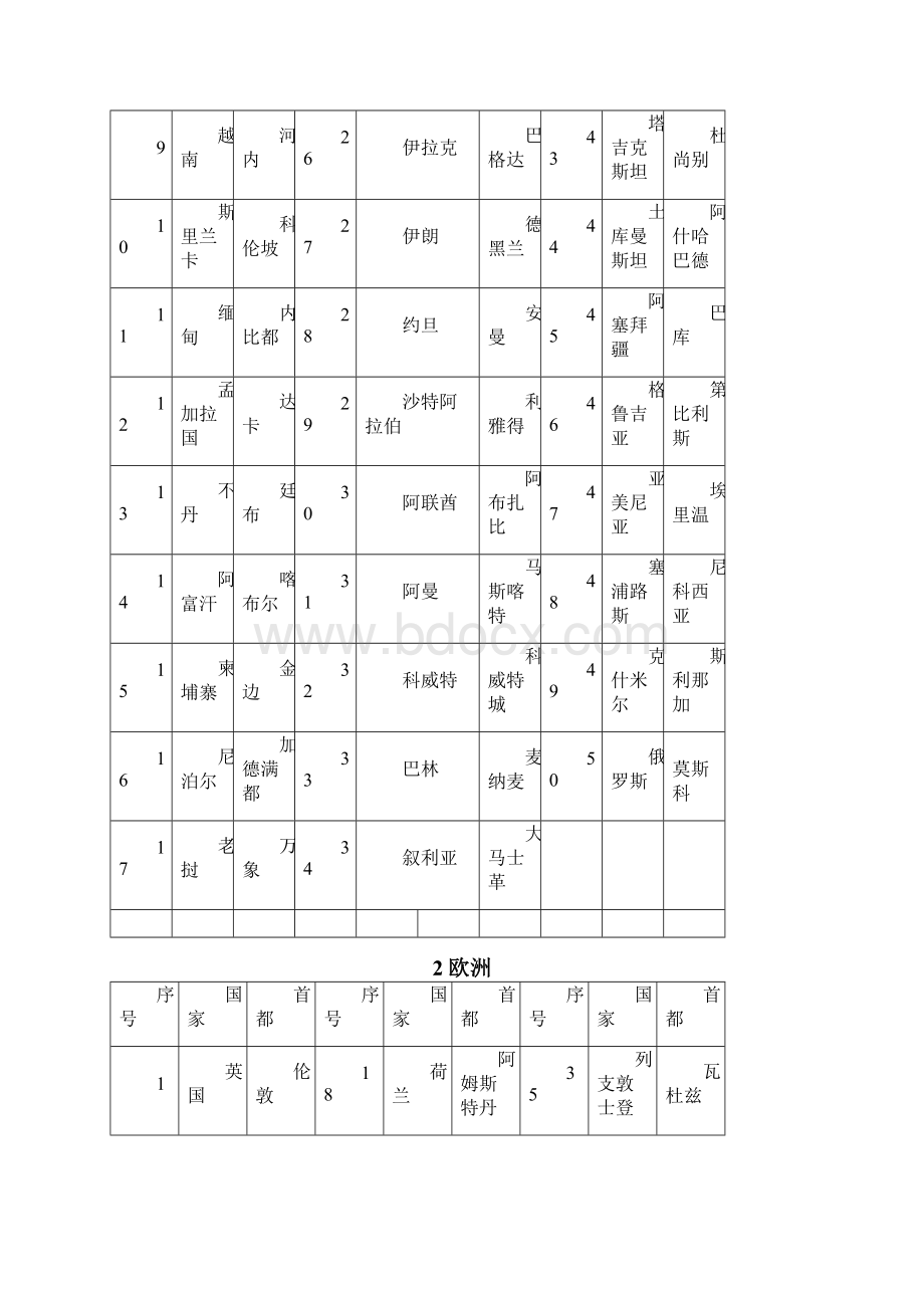 世界各国知识大全Word文件下载.docx_第2页