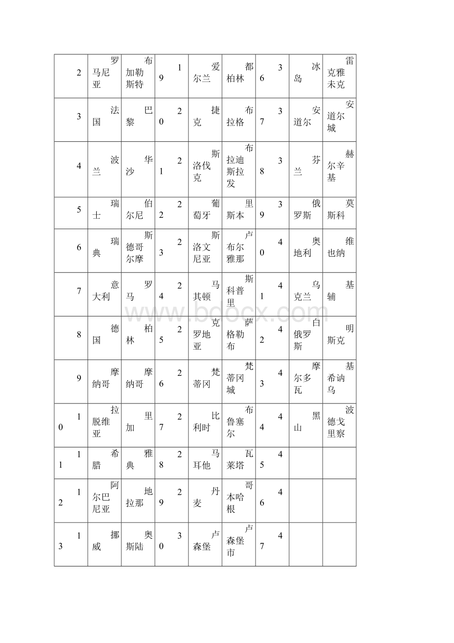 世界各国知识大全Word文件下载.docx_第3页