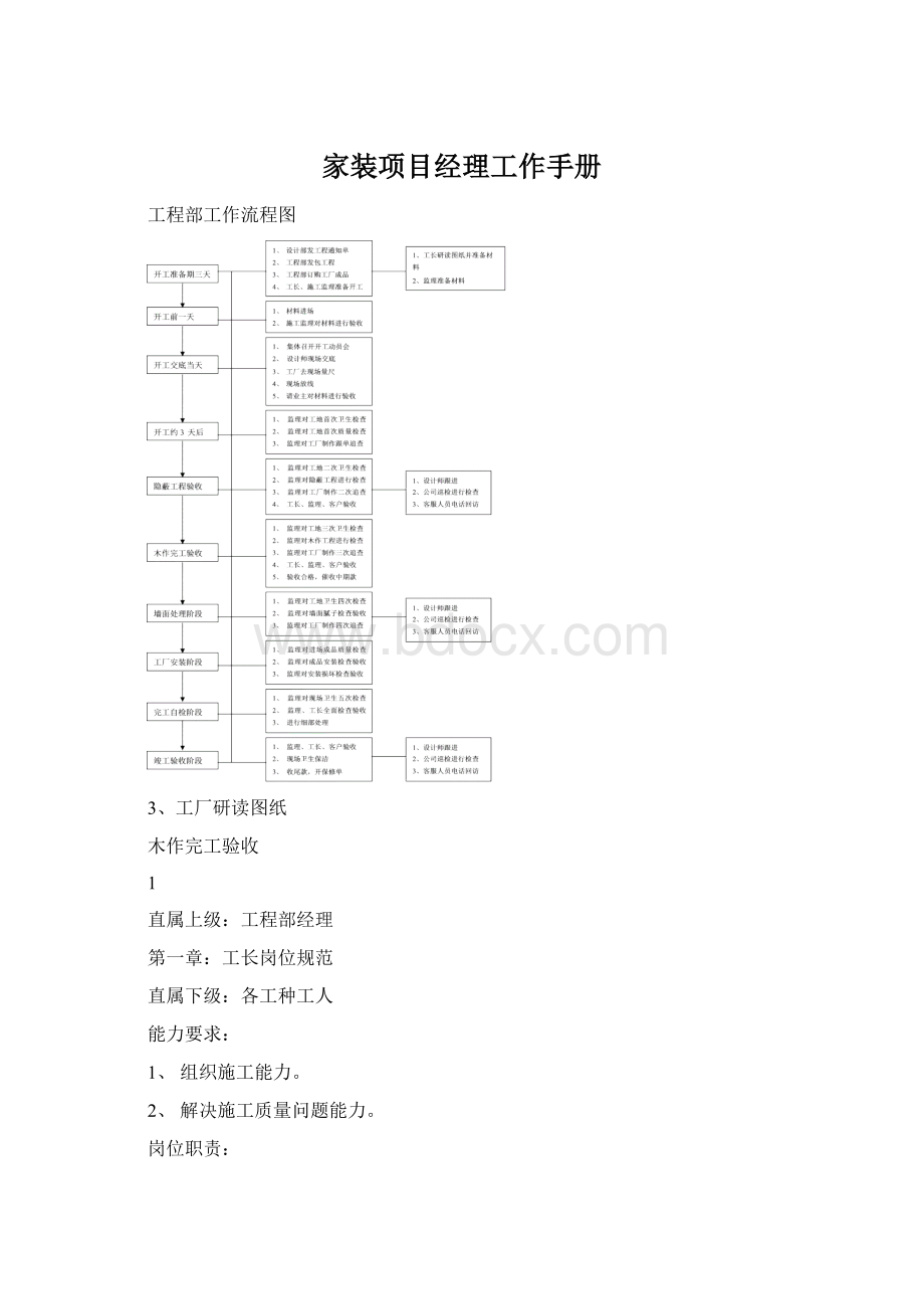 家装项目经理工作手册Word下载.docx