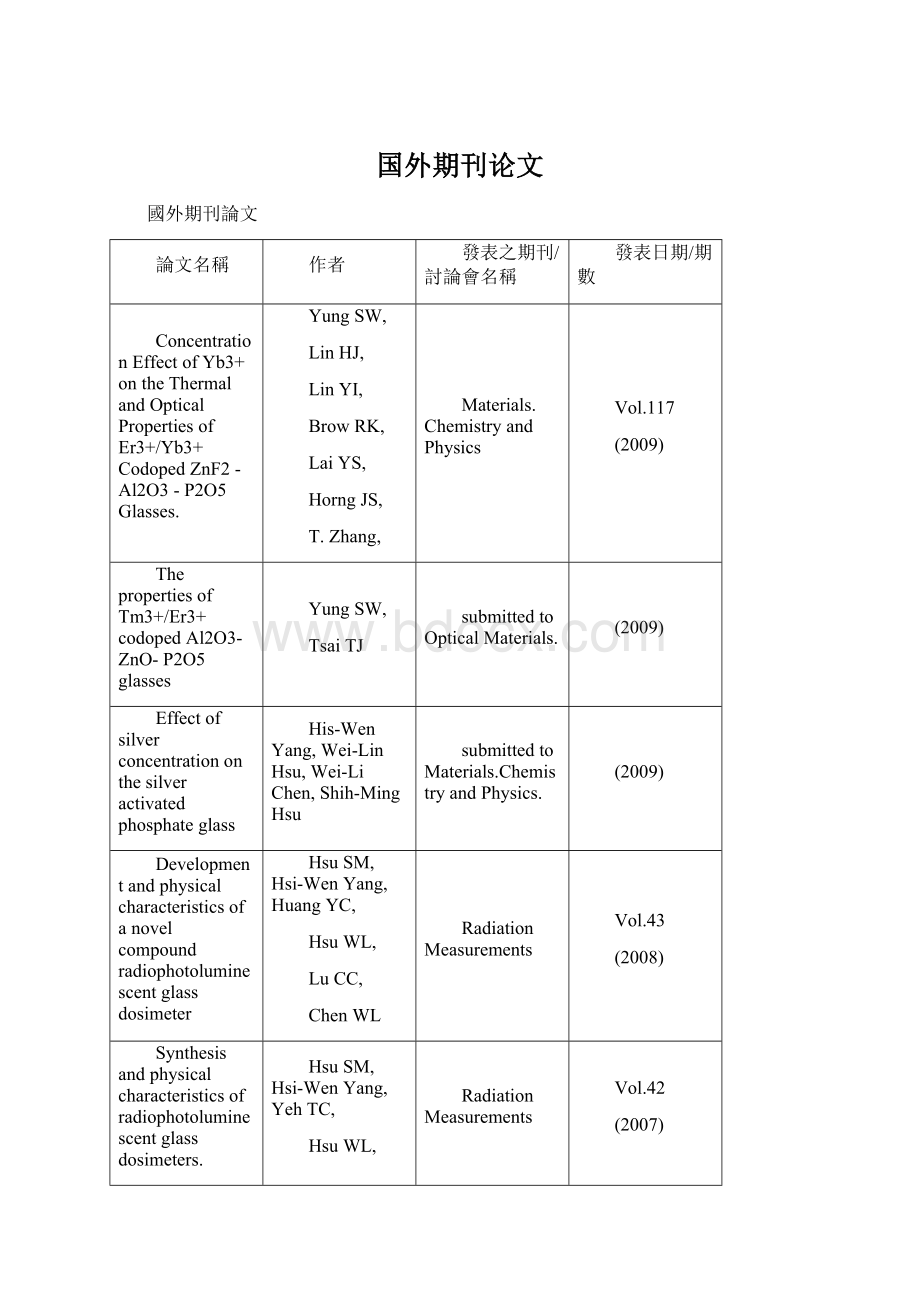 国外期刊论文Word文档格式.docx