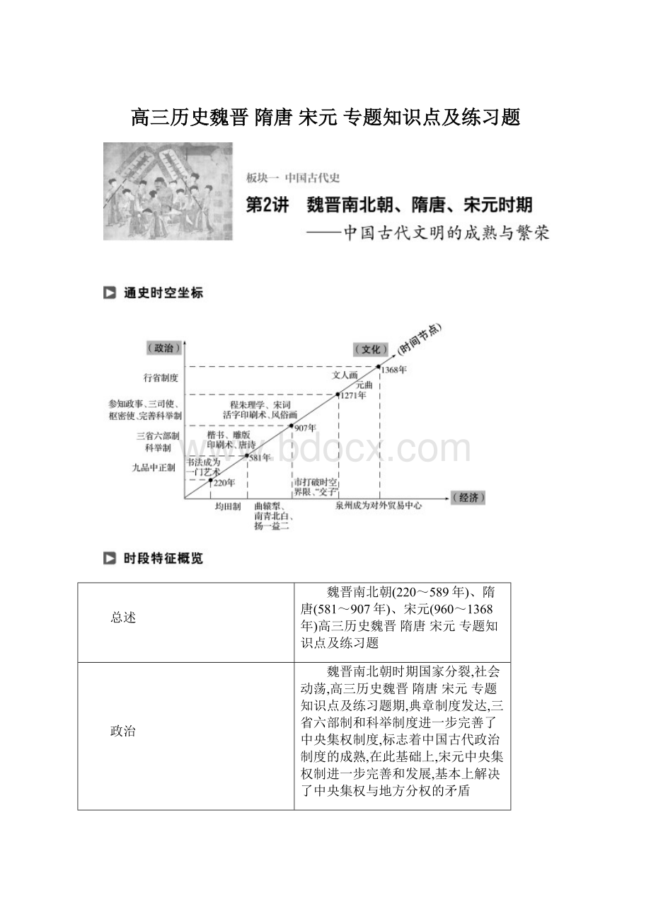 高三历史魏晋 隋唐 宋元专题知识点及练习题.docx