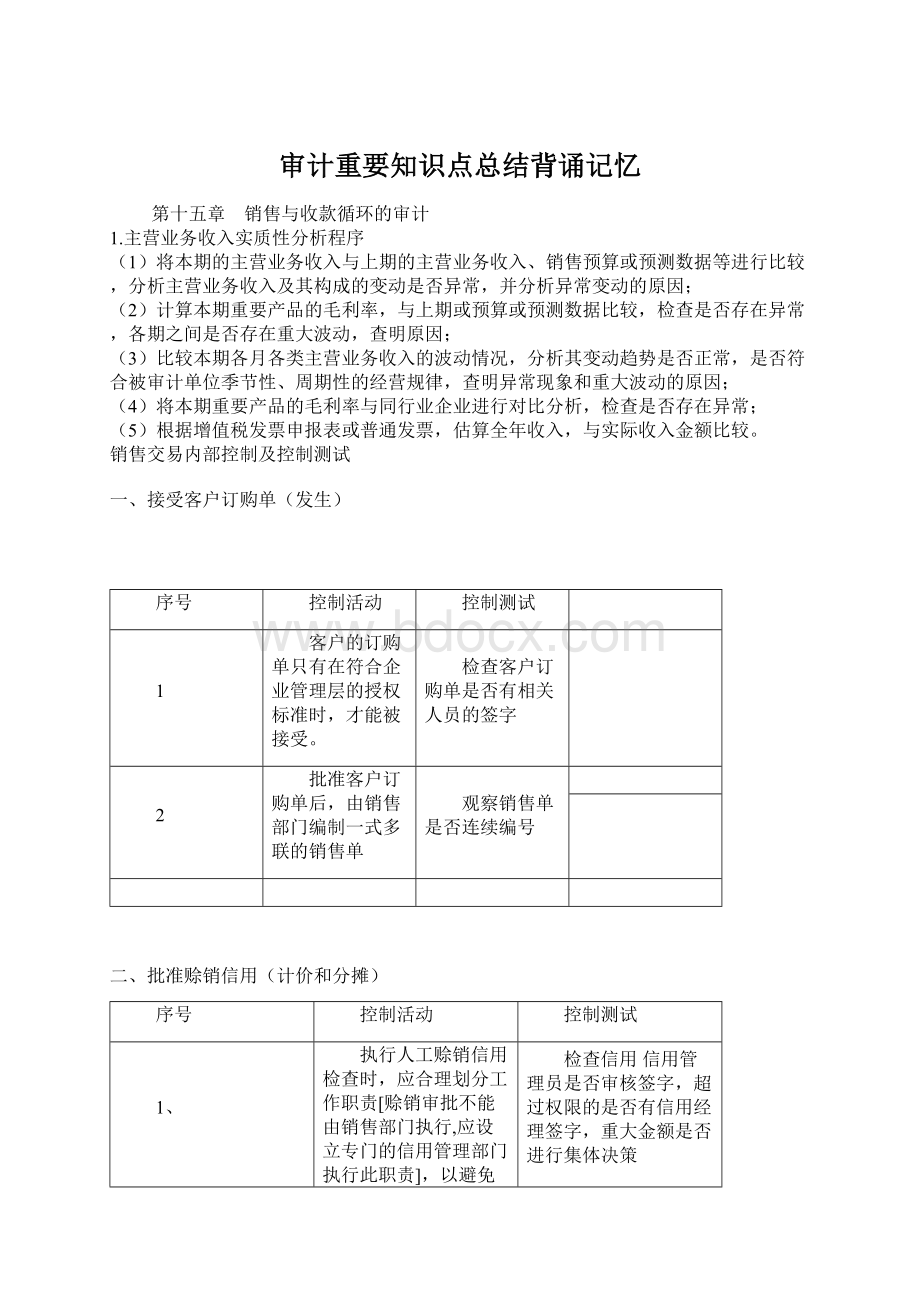 审计重要知识点总结背诵记忆Word格式文档下载.docx