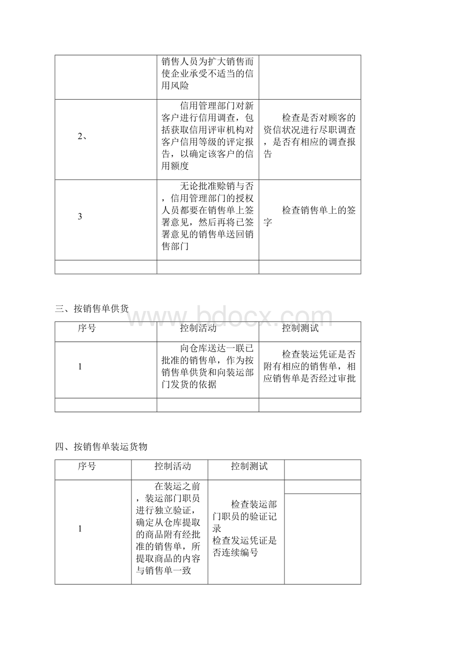 审计重要知识点总结背诵记忆.docx_第2页