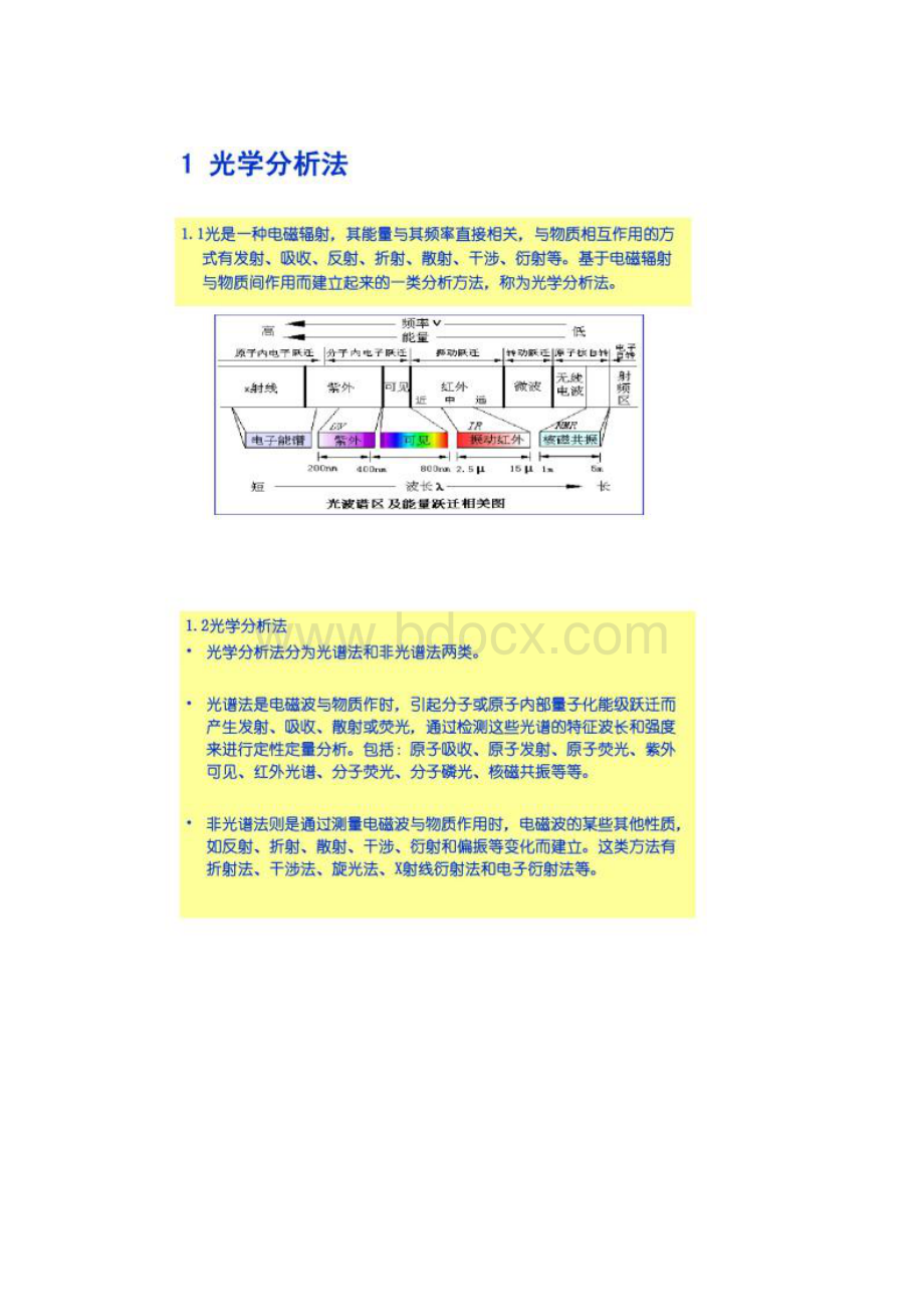 红外光谱和拉曼光谱分析物质结构解读Word格式文档下载.docx_第2页