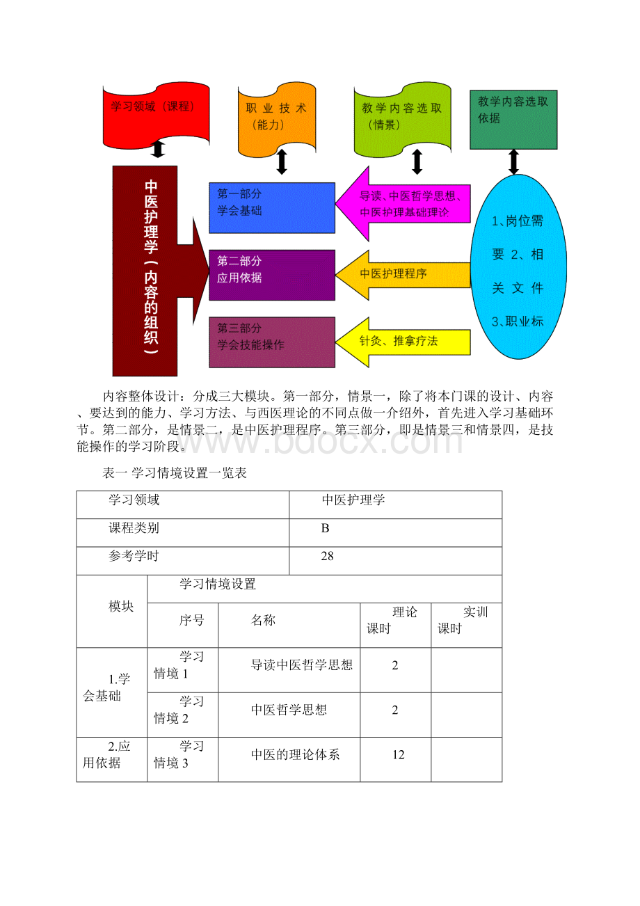 《中医护理学》课程标准包含课程设计.docx_第3页
