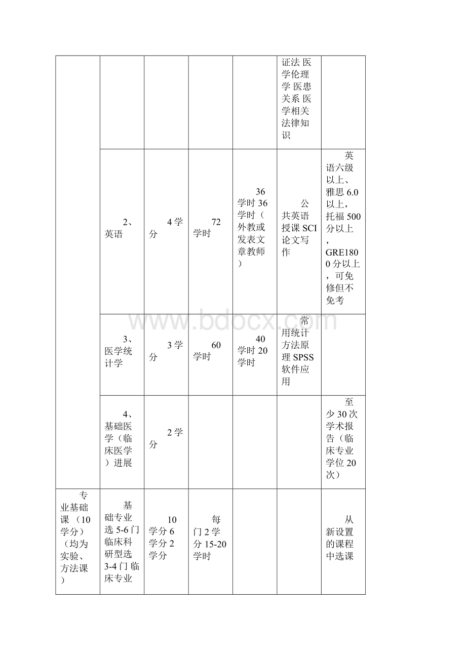 汕头大学医学院汕头大学研究生院.docx_第3页