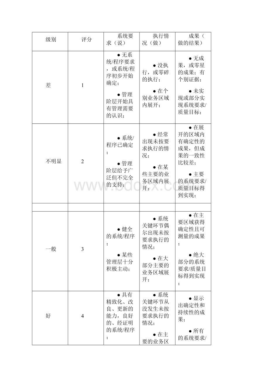 质量成熟度模型使用说明word版本.docx_第3页