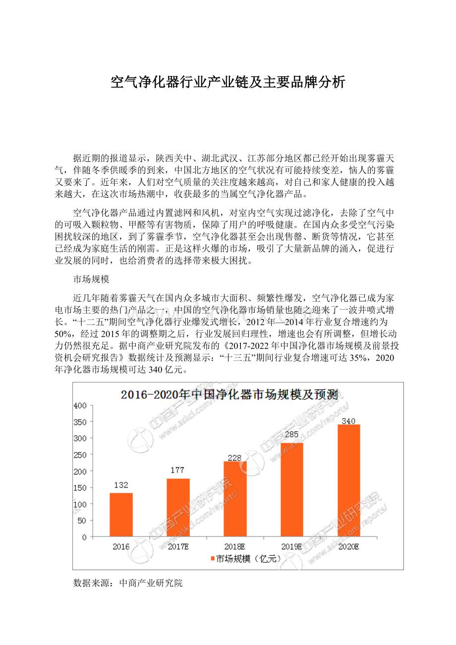 空气净化器行业产业链及主要品牌分析Word文件下载.docx