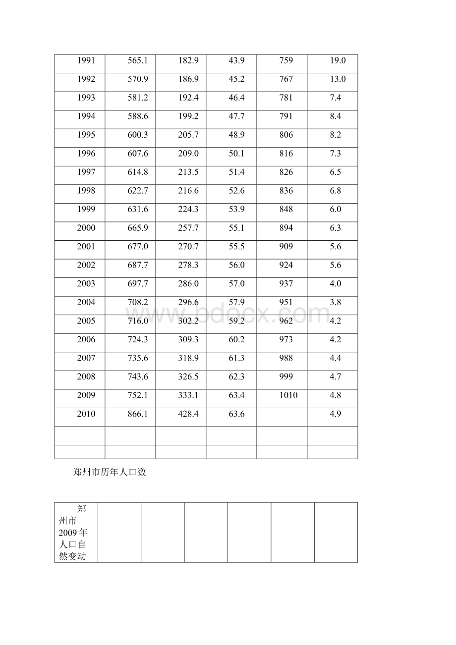 郑州市人口分析文档格式.docx_第3页