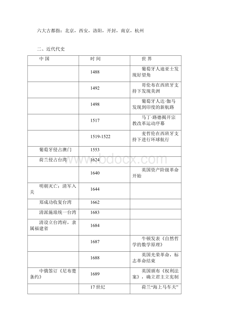 最新最全高三高中历史复习资料嘉骏整理修订黄金暴强版.docx_第3页