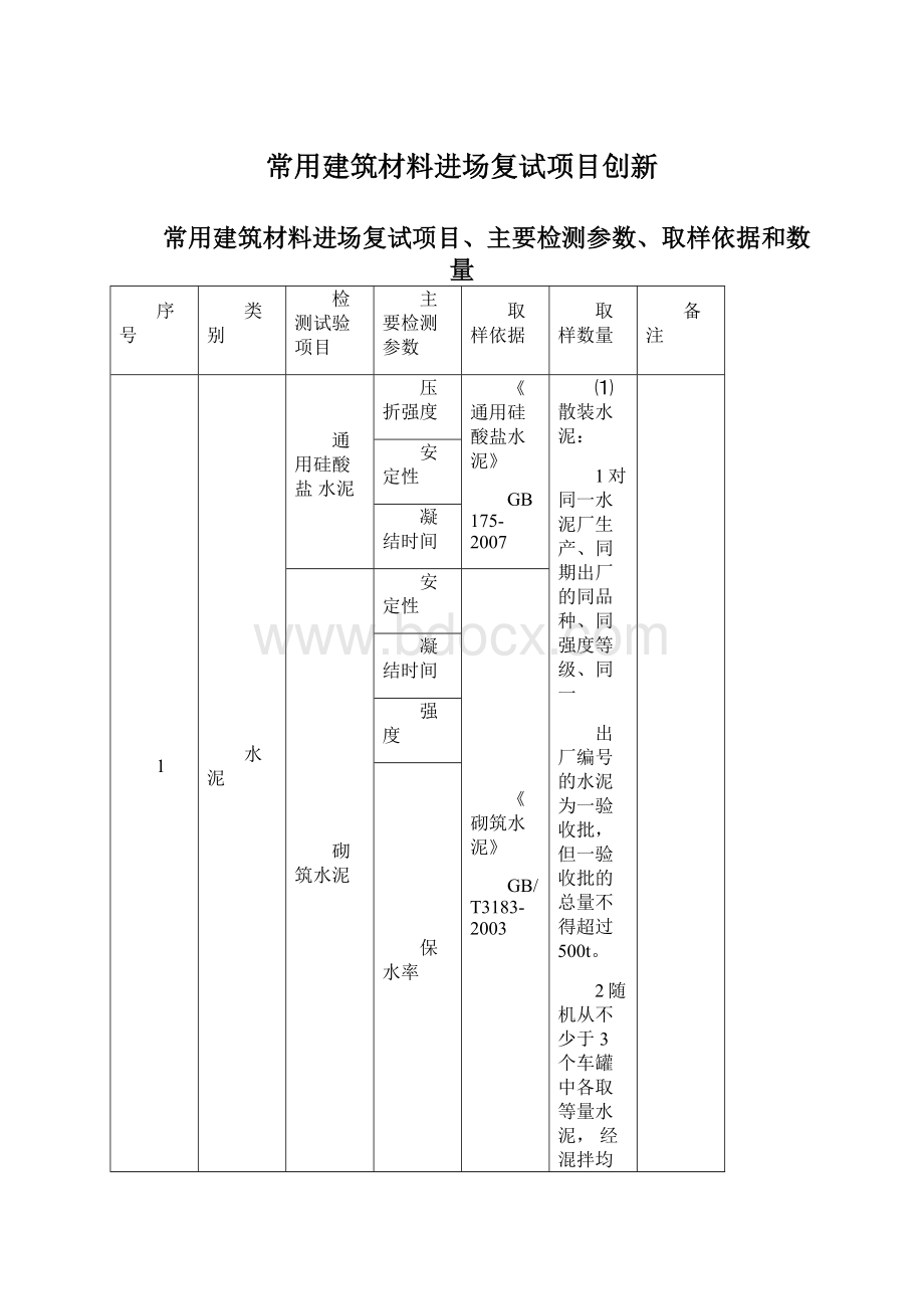 常用建筑材料进场复试项目创新.docx_第1页