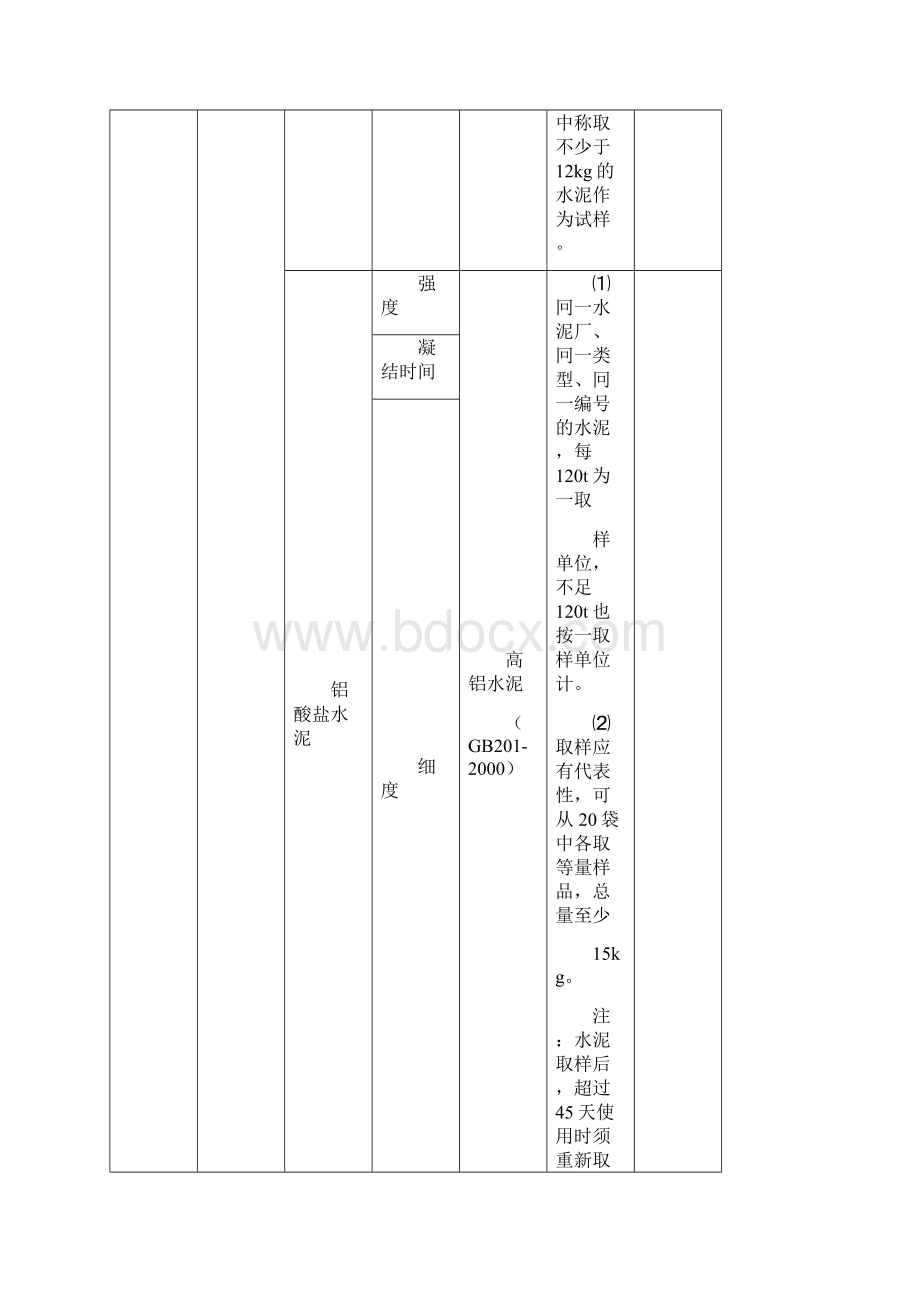 常用建筑材料进场复试项目创新.docx_第3页