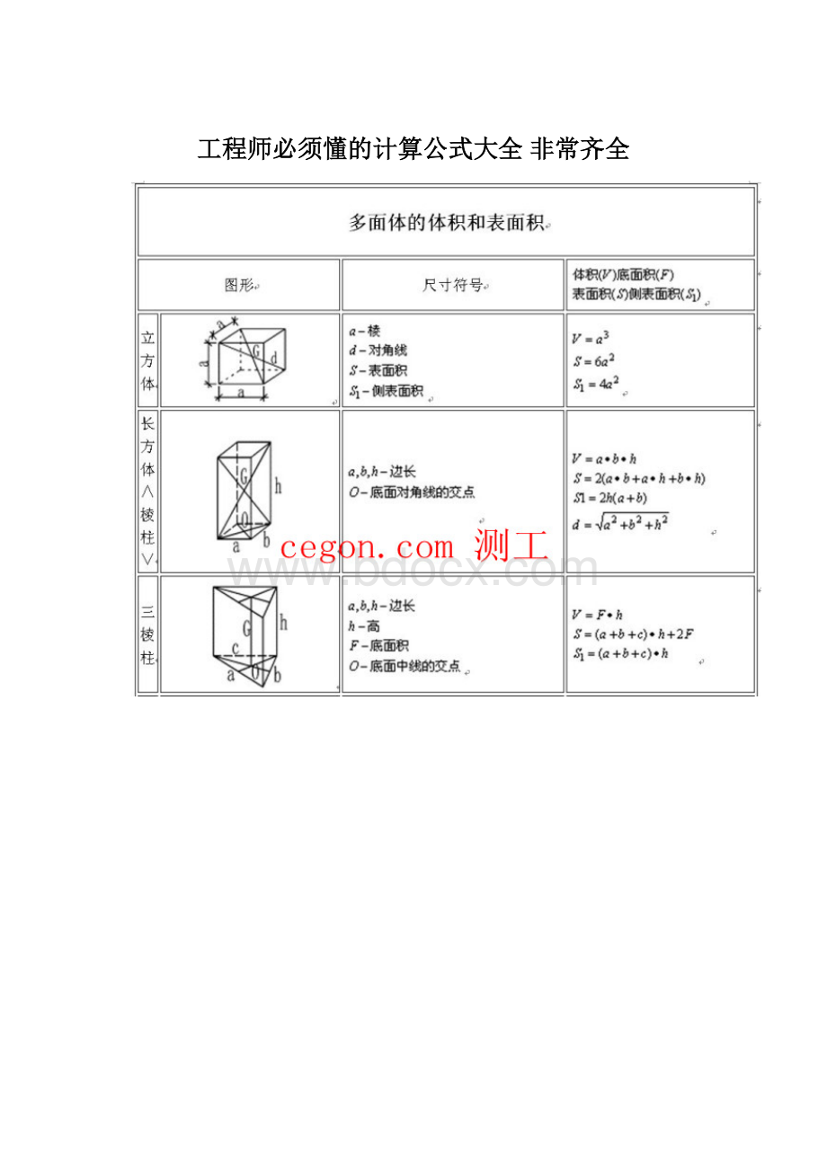 工程师必须懂的计算公式大全 非常齐全.docx_第1页