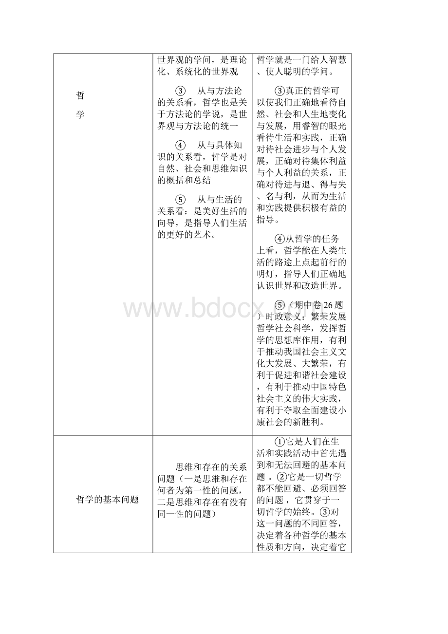 高中政治必修4知识点总结文科必备Word文档格式.docx_第2页